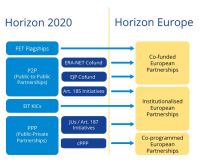 Partnertswa H2020 i HE